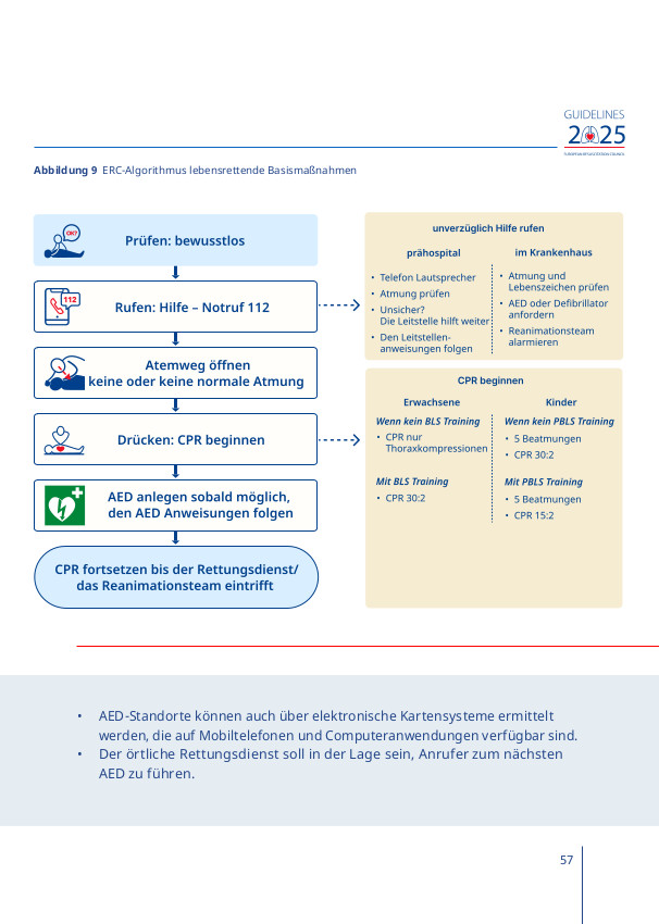 ERC Leitlinien Seite 57